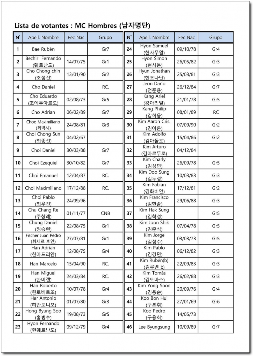 Lista-de-votantes-MC---hombres_페이지_1.jpg