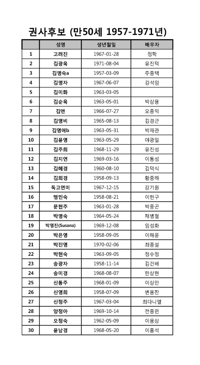 2021년-직분자-선거후보---권사_페이지_1.jpg