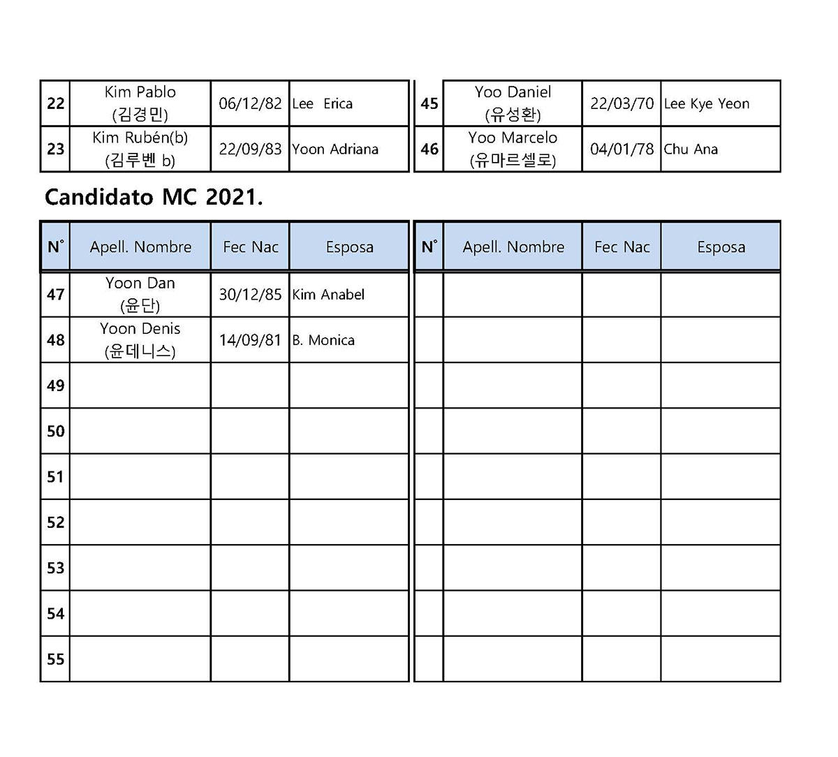 Lista-de-canditados---Castellano_페이지_2.jpg