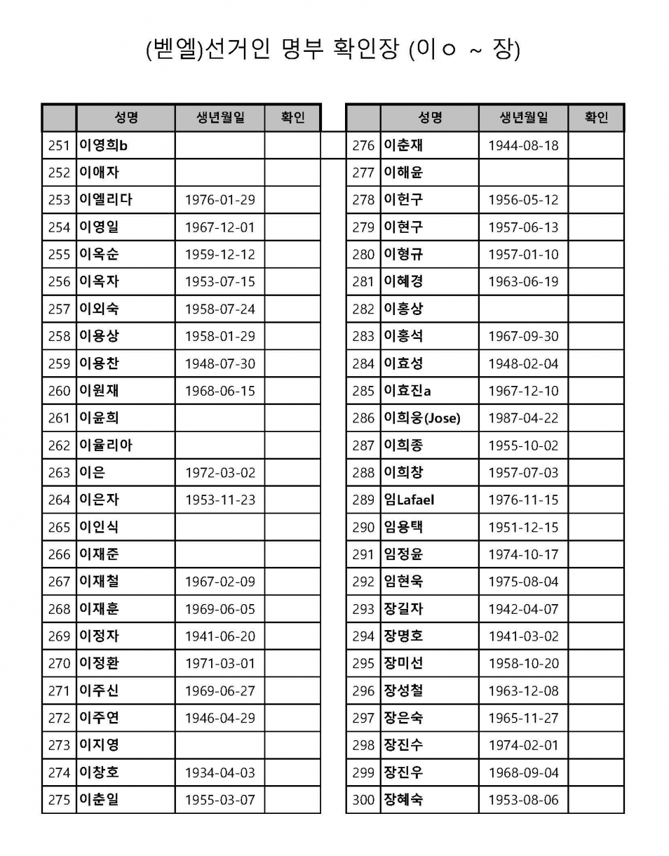 벧엘-교회-선거인-명단(2020년)-한어권_페이지_6.jpg