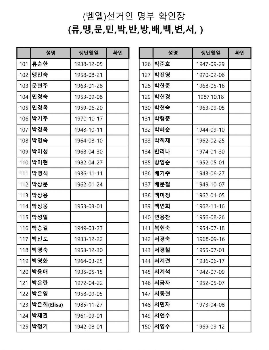 벧엘-교회-선거인-명단(2020년)-한어권_페이지_3.jpg