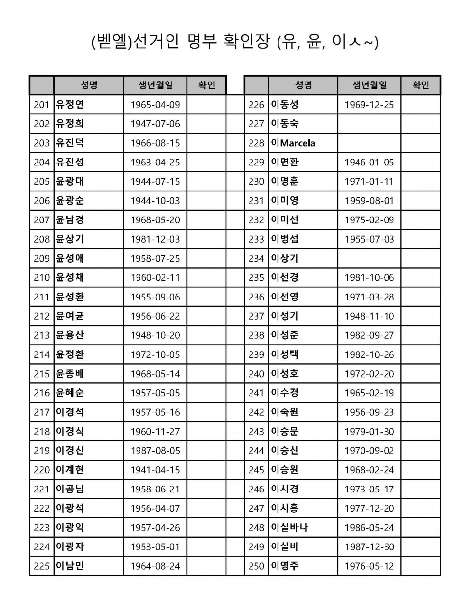 벧엘-교회-선거인-명단(2020년)-한어권_페이지_5.jpg