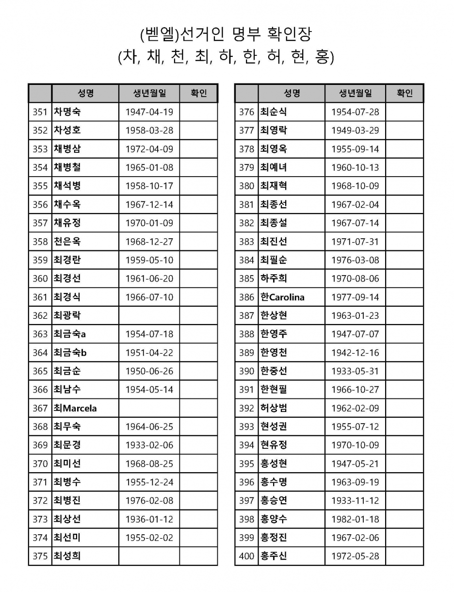 벧엘-교회-선거인-명단(2020년)-한어권_페이지_8.jpg