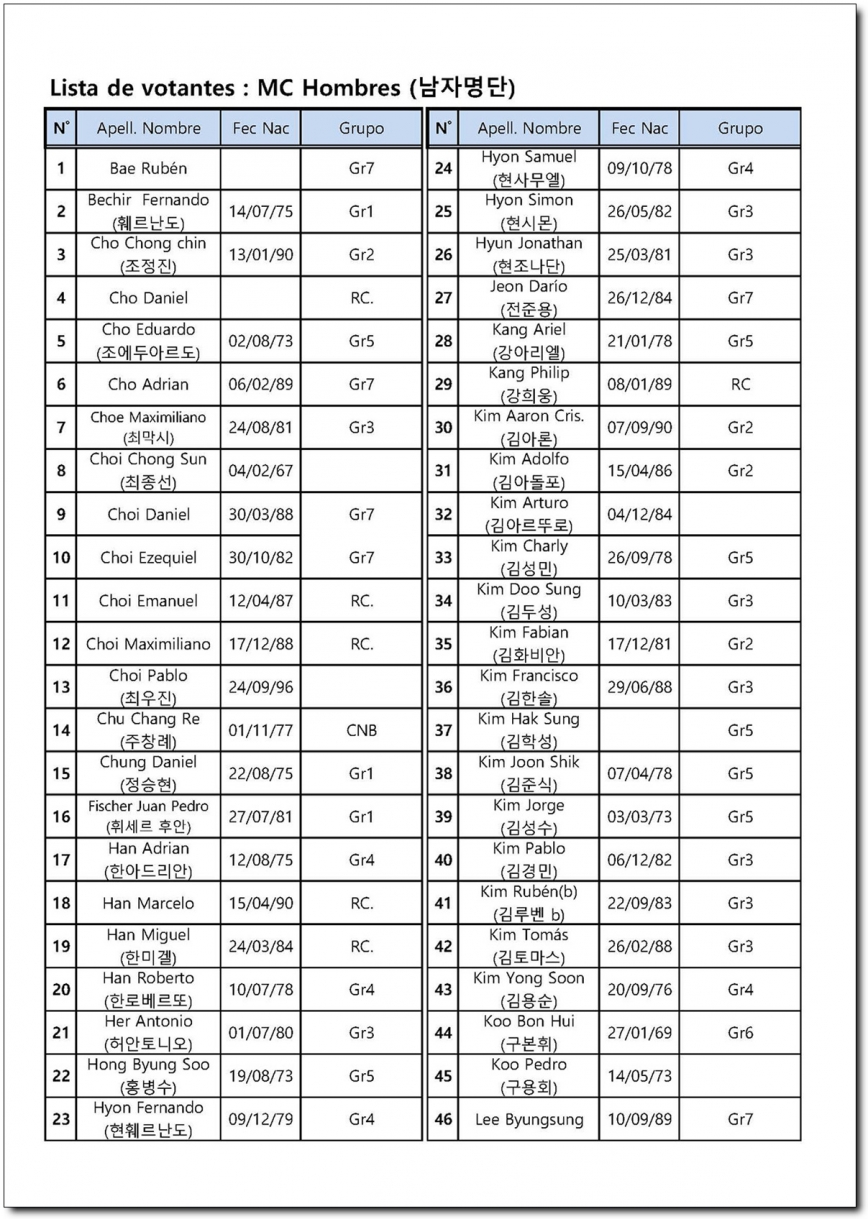 Lista-de-votantes-MC---hombres_페이지_1.jpg