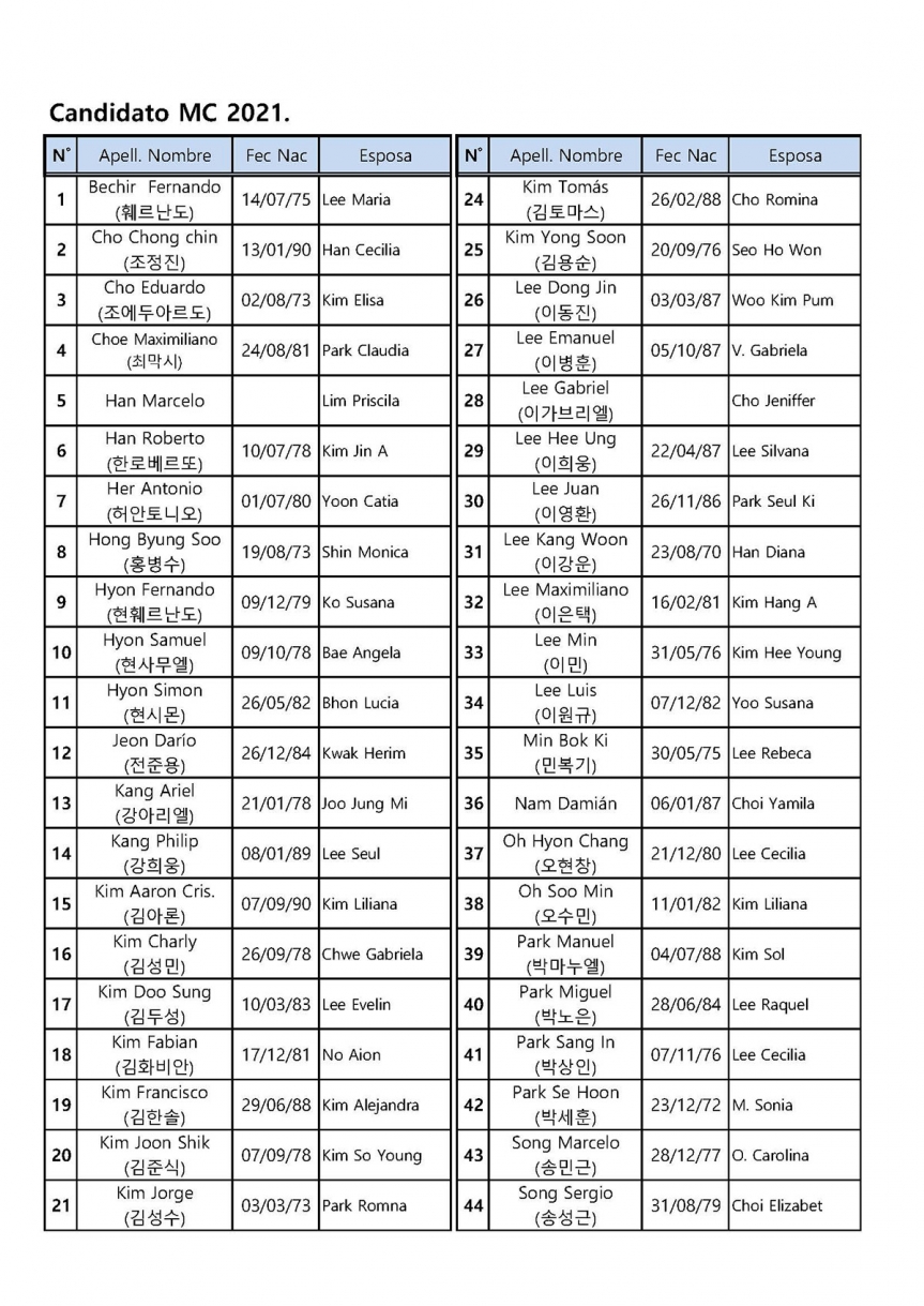 Lista-de-canditados---Castellano_페이지_1.jpg